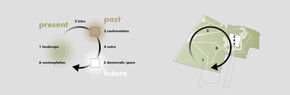 concept diagram