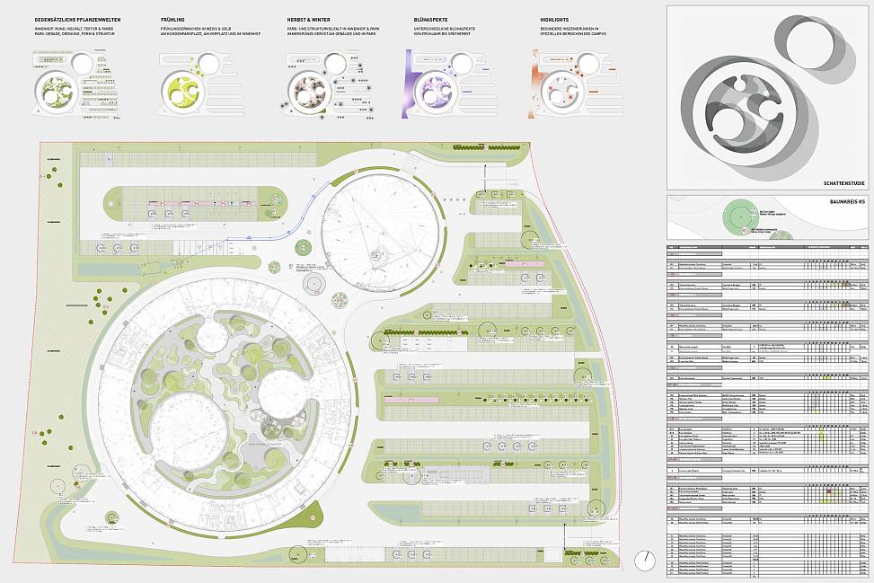 planting concept and plan (outer area)