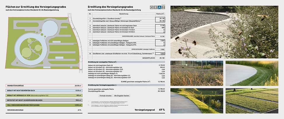 degree of ground sealing and ecological measures