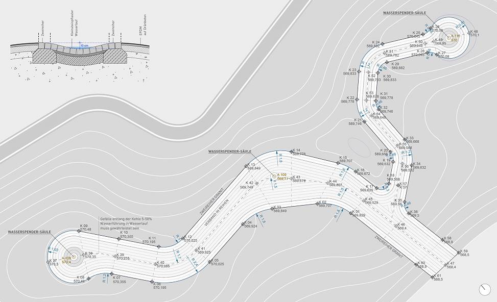 watercourse | details