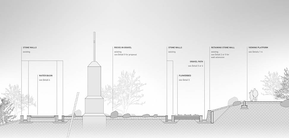the cross | section